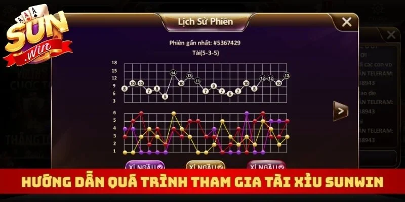 Hướng dẫn quá trình tham gia tài xỉu Sunwin